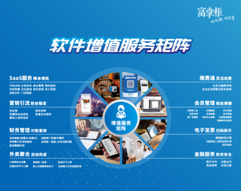 支付类型